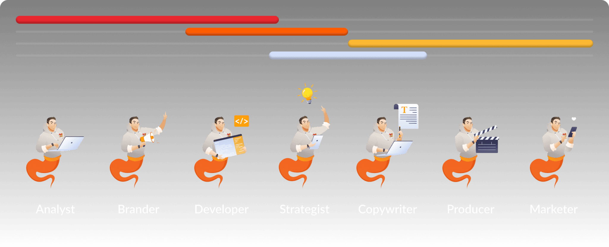 Hacker Genie team — Analyst, Brander, Developer, Strategist, Copywriter, Producer, Marketer